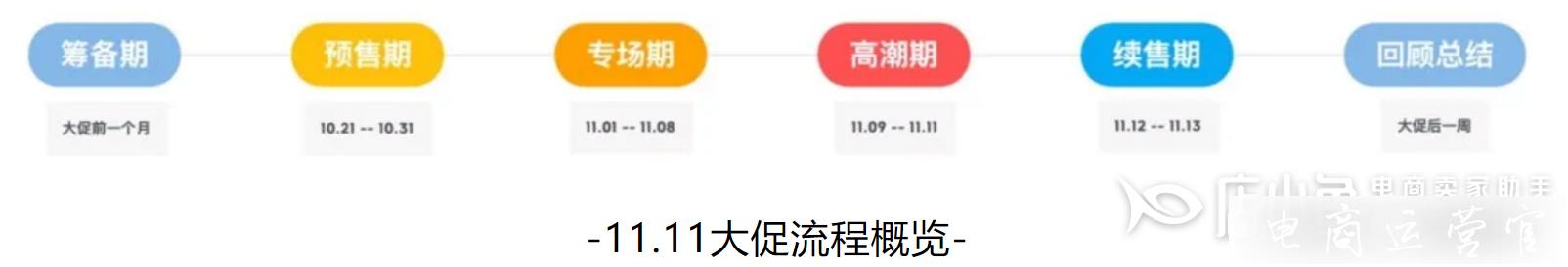 京東618活動大促如何做準備工作?京東大促活動備戰(zhàn)指南